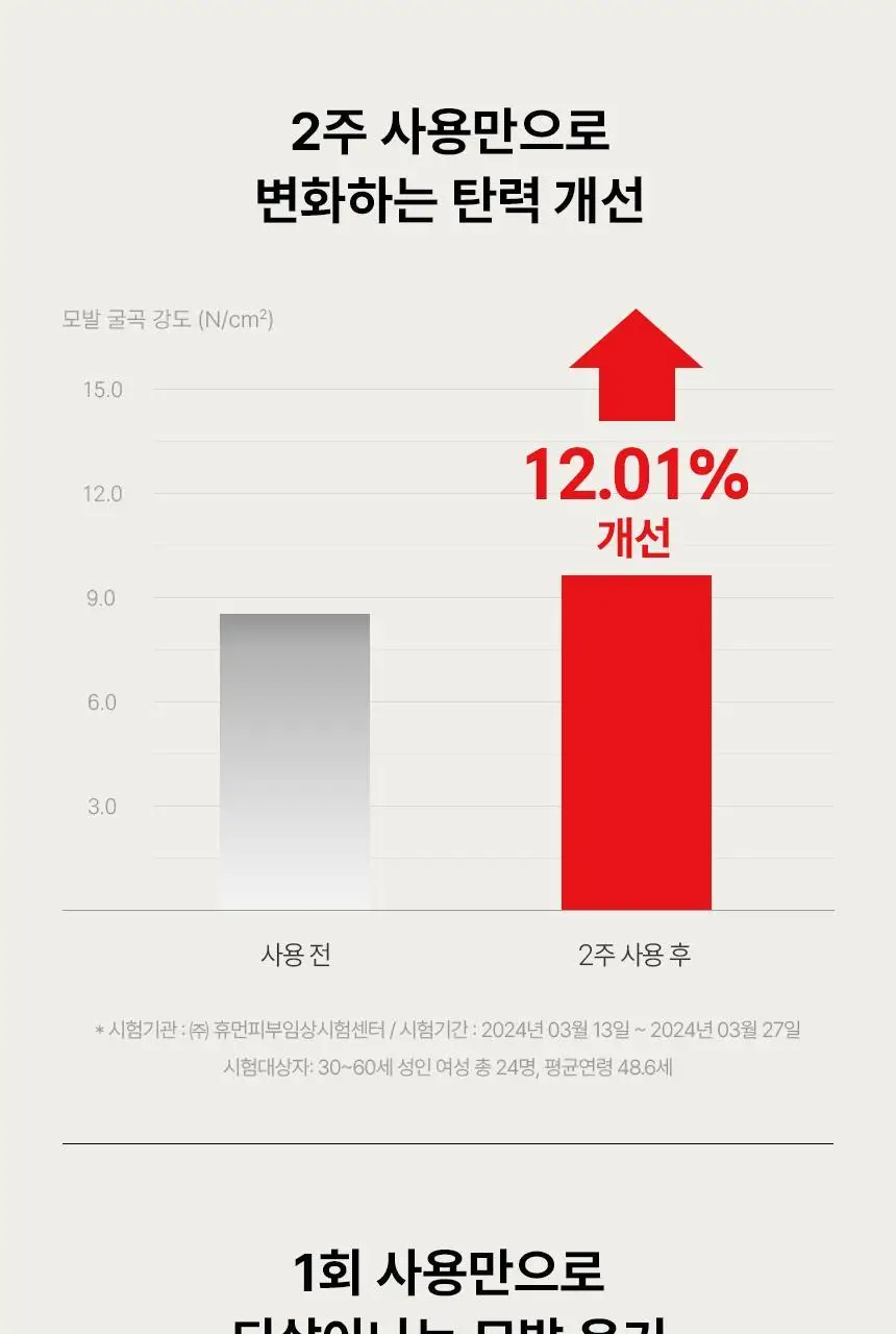 [한정기획] 커리쉴 에프터 살롱 케어 샴푸 500ml기획(+트리트먼트 100ml 증정) 상세페이지 15